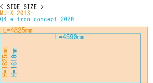 #MU-X 2013- + Q4 e-tron concept 2020